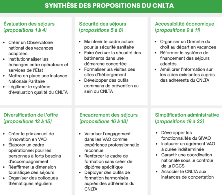 Synthèse des propositions - Livre blanc 05 2025
